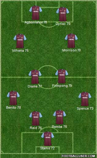 West Ham United Formation 2013