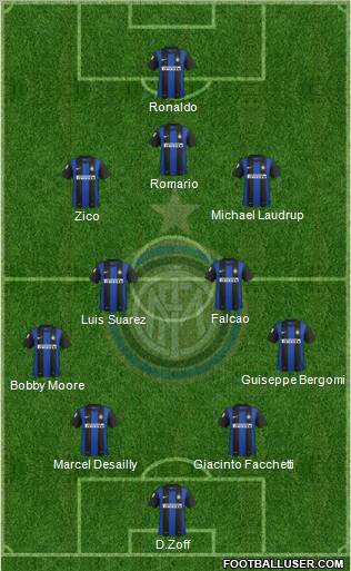 F.C. Internazionale Formation 2013