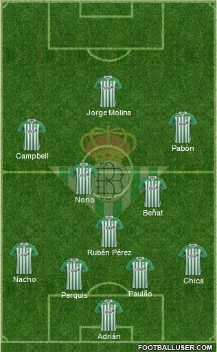 Real Betis B., S.A.D. Formation 2013