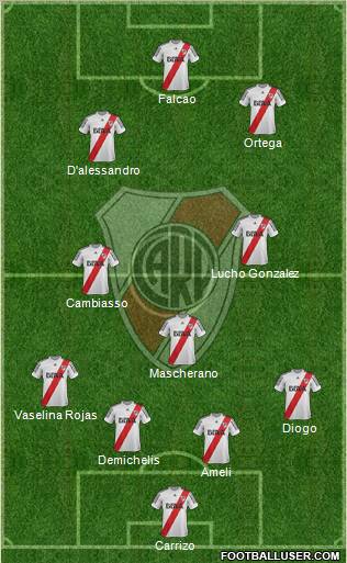 River Plate Formation 2013