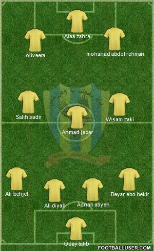 Duhok Formation 2013