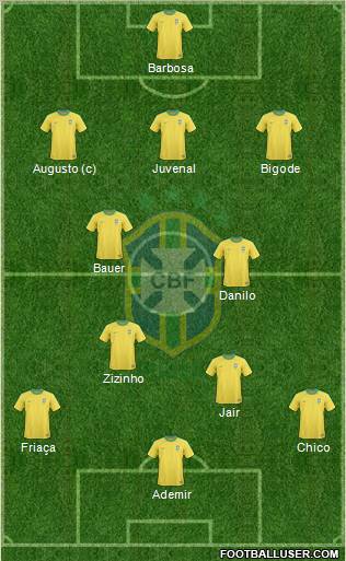 Brazil Formation 2013