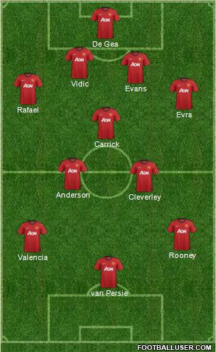 Manchester United Formation 2013