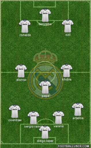 Real Madrid C.F. Formation 2013