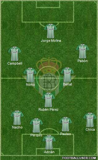 Real Betis B., S.A.D. Formation 2013
