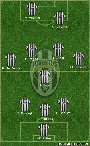 Juventus Formation 2013
