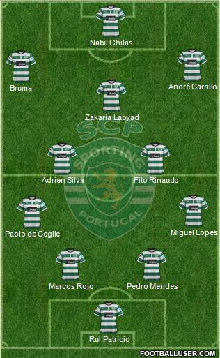 Sporting Clube de Portugal - SAD Formation 2013