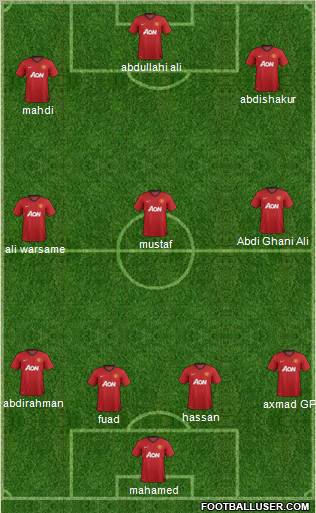 Manchester United Formation 2013