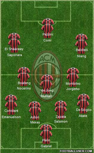 A.C. Milan Formation 2013