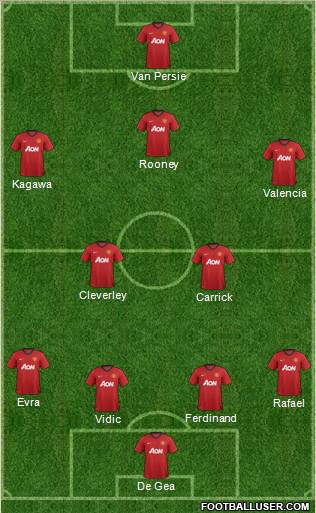 Manchester United Formation 2013