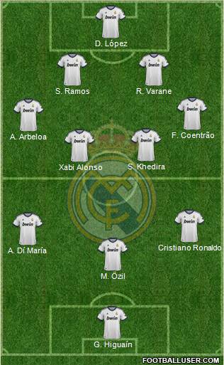 Real Madrid C.F. Formation 2013