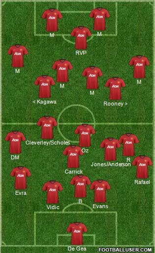 Manchester United Formation 2013