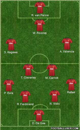 Manchester United Formation 2013