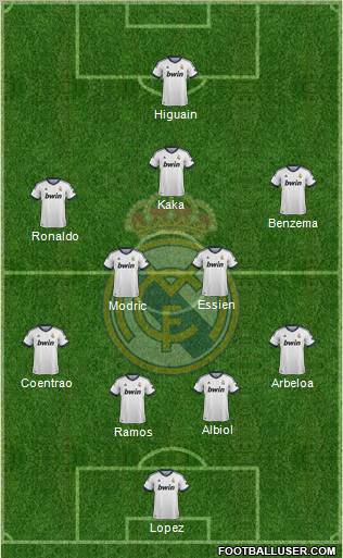 Real Madrid C.F. Formation 2013