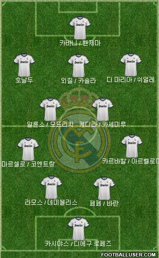 Real Madrid C.F. Formation 2013