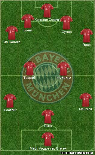 FC Bayern München Formation 2013
