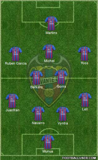 Levante U.D., S.A.D. Formation 2013