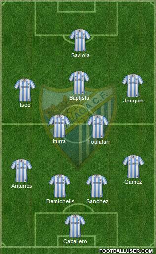 Málaga C.F., S.A.D. Formation 2013