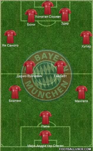 FC Bayern München Formation 2013