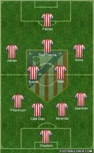 C. Atlético Madrid S.A.D. Formation 2013