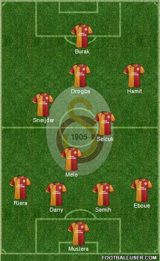 Galatasaray SK Formation 2013