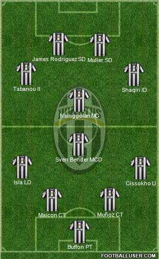 Juventus Formation 2013