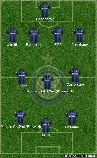 F.C. Internazionale Formation 2013