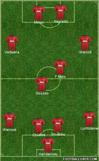 Manchester United Formation 2013