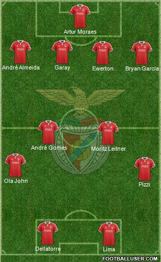 Sport Lisboa e Benfica - SAD Formation 2013