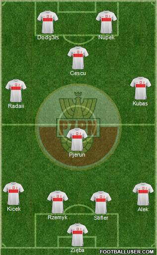 Poland Formation 2013