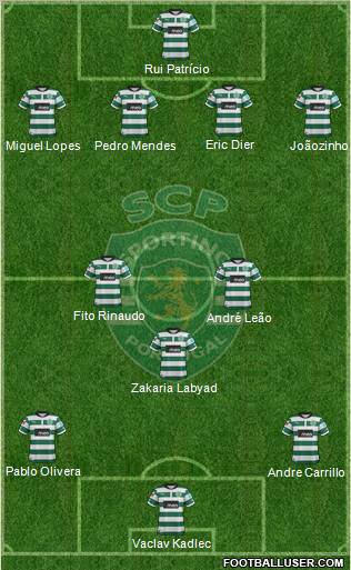 Sporting Clube de Portugal - SAD Formation 2013