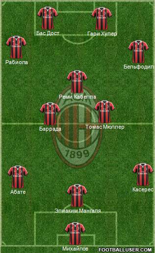 A.C. Milan Formation 2013