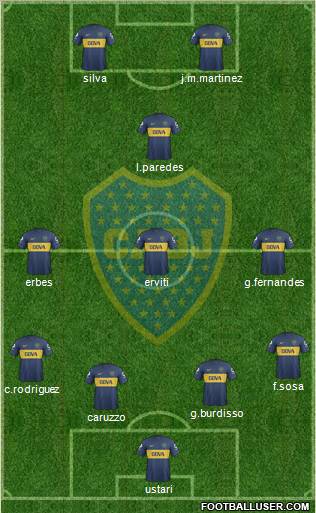 Boca Juniors Formation 2013