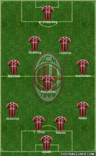 A.C. Milan Formation 2013
