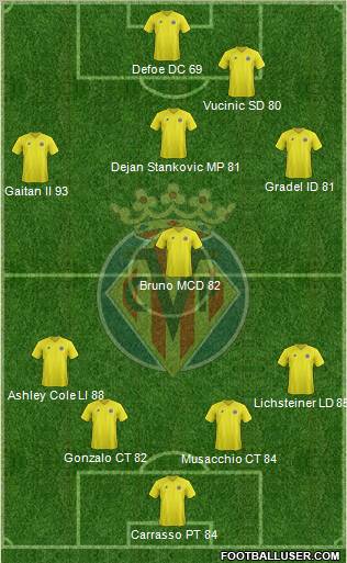 Villarreal C.F., S.A.D. Formation 2013