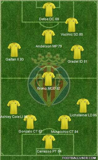 Villarreal C.F., S.A.D. Formation 2013