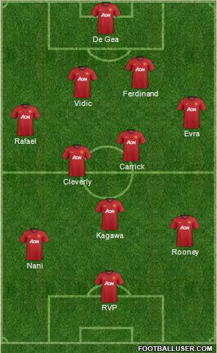 Manchester United Formation 2013