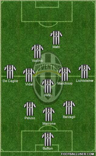 Juventus Formation 2013
