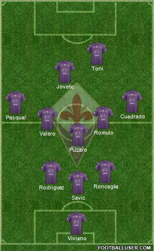 Fiorentina Formation 2013