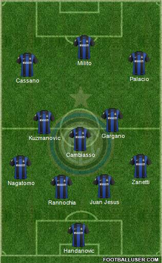 F.C. Internazionale Formation 2013