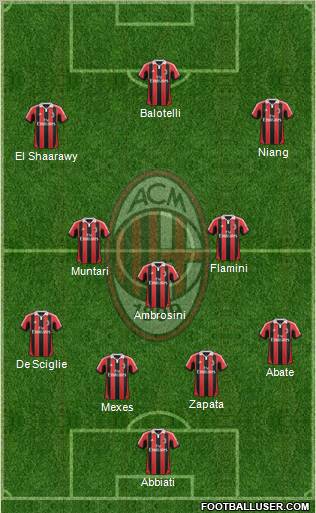 A.C. Milan Formation 2013