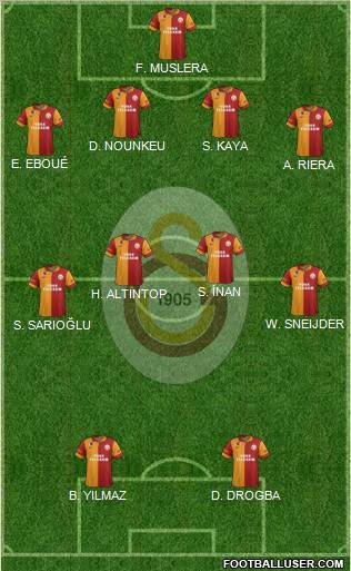 Galatasaray SK Formation 2013