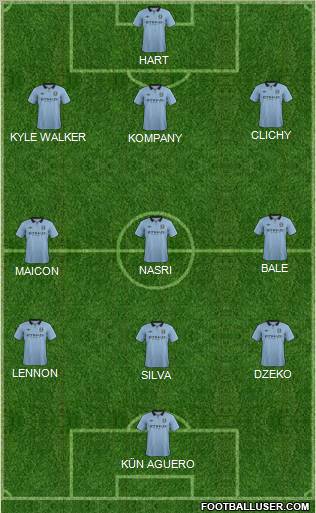 Manchester City Formation 2013