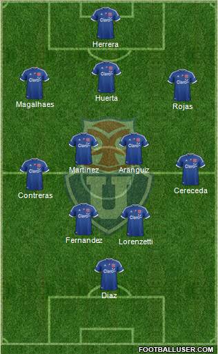 CF Universidad de Chile Formation 2013