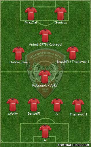 Muang Thong United Formation 2013