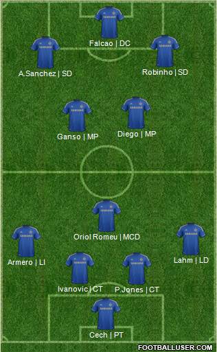 Chelsea Formation 2013