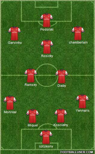 Arsenal Formation 2013