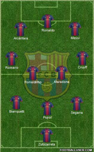 F.C. Barcelona Formation 2013