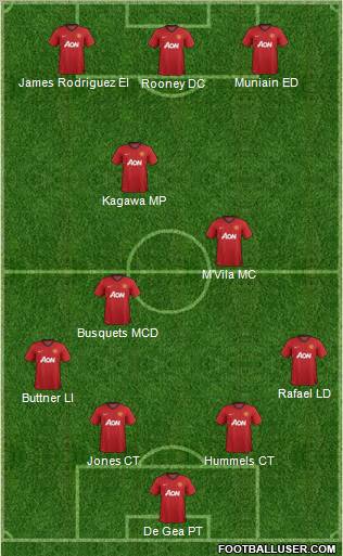 Manchester United Formation 2013