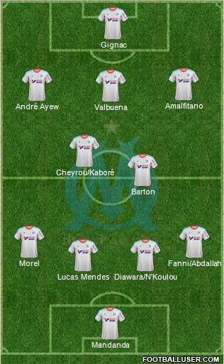 Olympique de Marseille Formation 2013